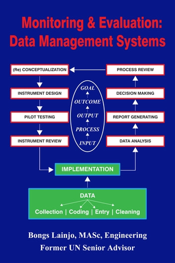 Monitoring and Evaluation: Data Management Systems