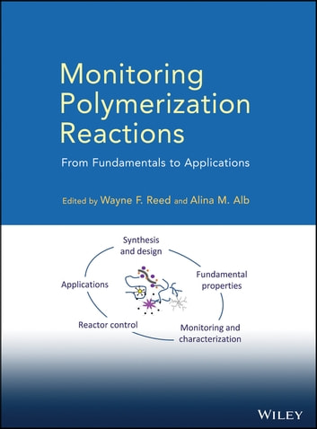 Monitoring Polymerization Reactions: From Fundamentals to Applications