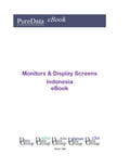Monitors & Display Screens in Indonesia